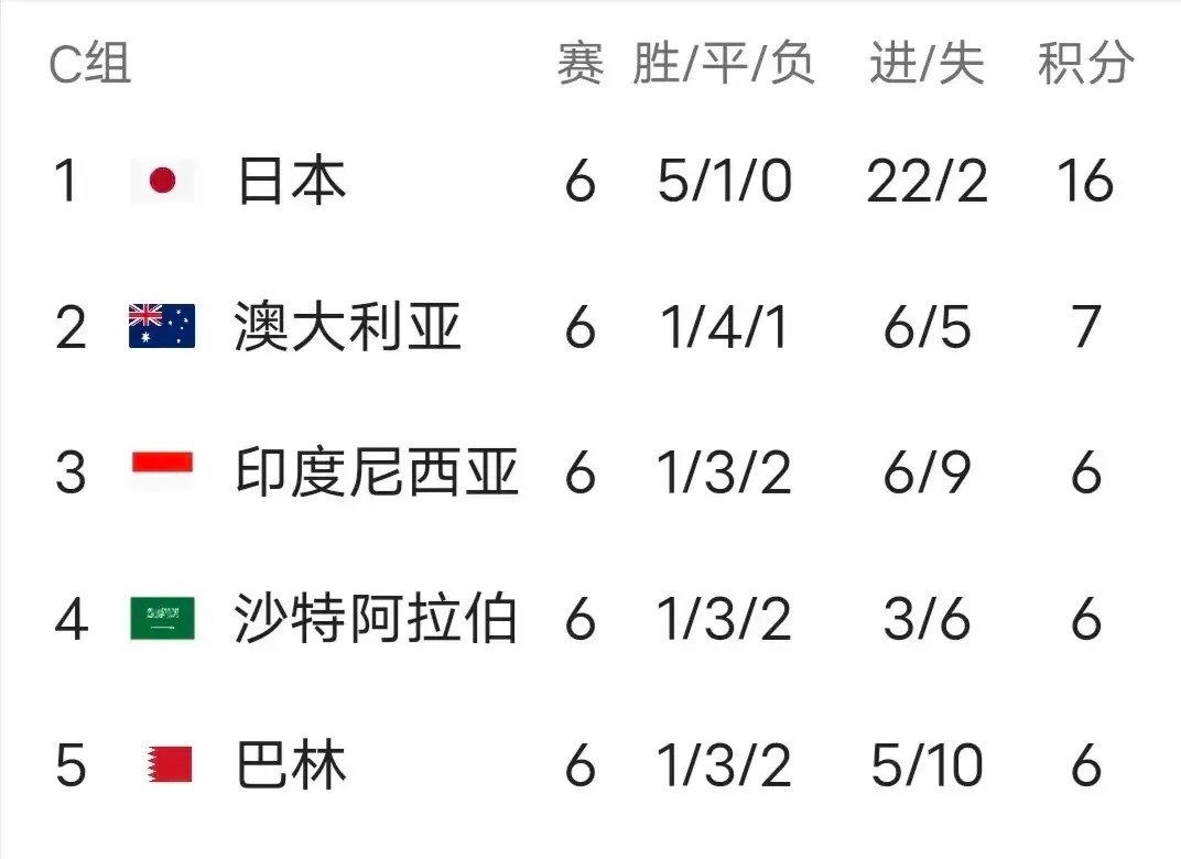 关于捷克女足战平阿根廷，小组出线形势严峻的信息