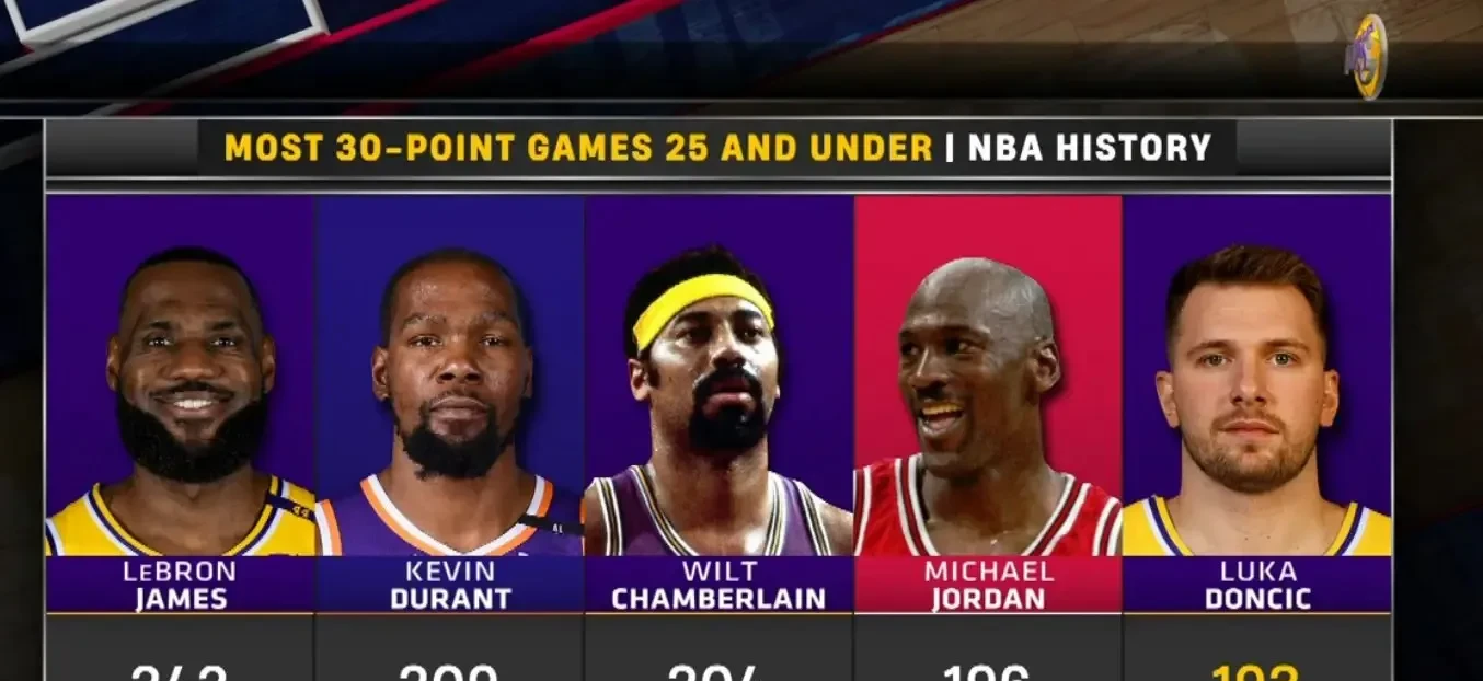 黑白直播在线观看nba-包含球星连场砍下+，刷新个人得分纪录的词条