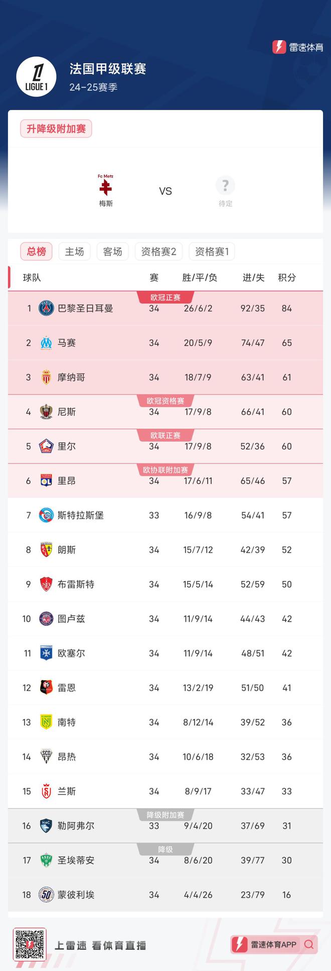 巴黎冠军气势如虹，法甲联赛豪取连胜的简单介绍