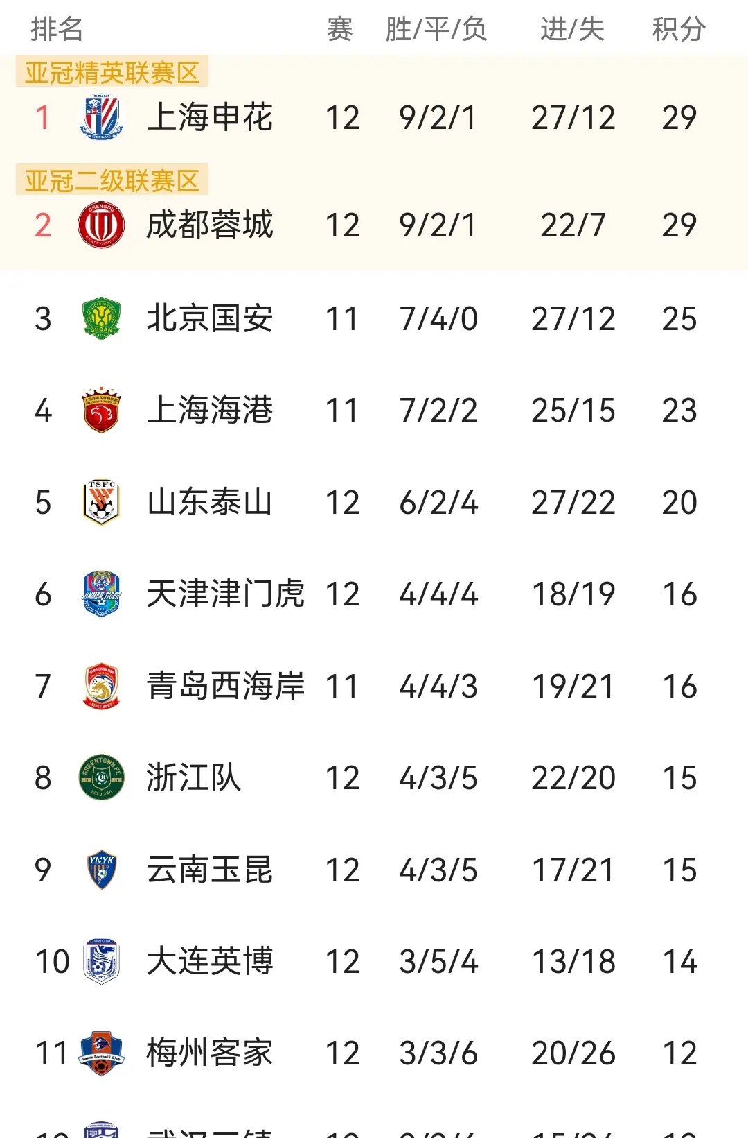 黑白直播体育-中超联赛争夺最佳射手热火朝天