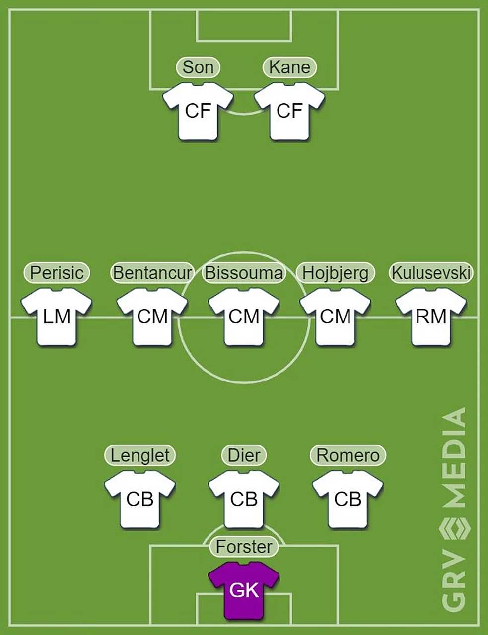 黑白直播体育-阿森纳客场战胜热刺，英超前四位置逼近的简单介绍