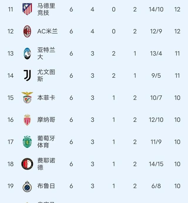 欧冠｜德国登顶，最新战报的简单介绍