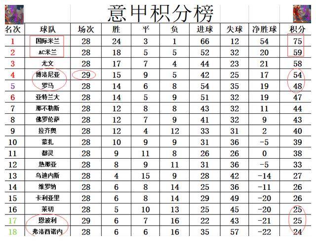 博洛尼亚客场爆冷逆转，积分榜逐渐攀升的简单介绍