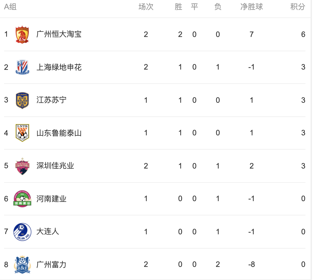 黑白直播在线观看nba-包含广州恒大成功逆转取胜，继续领跑中超积分榜的词条