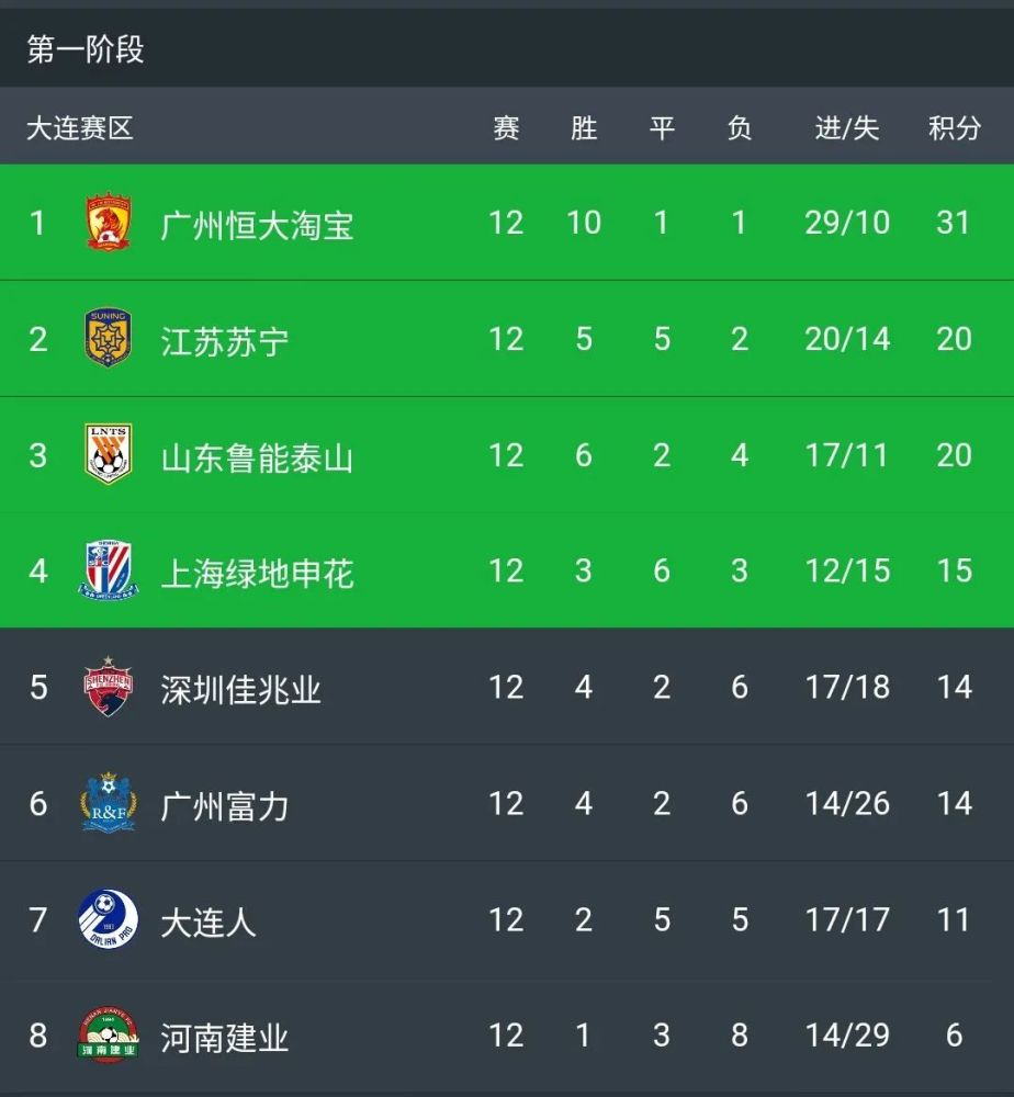 关于苏宁客场大胜,稳坐积分榜第一位置的信息 关于苏宁客场大胜,稳坐积分榜第一位置的信息